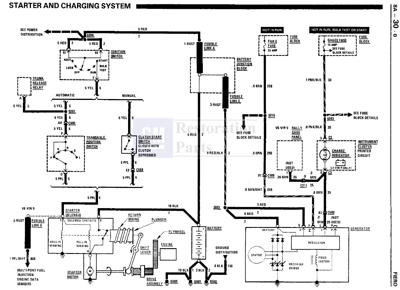 Is the charge warning light in the dash, or in the center pod (with the